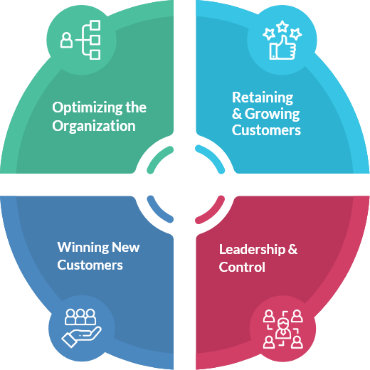 Revenue Accelerator